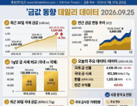 헤드라인 기사 이미지